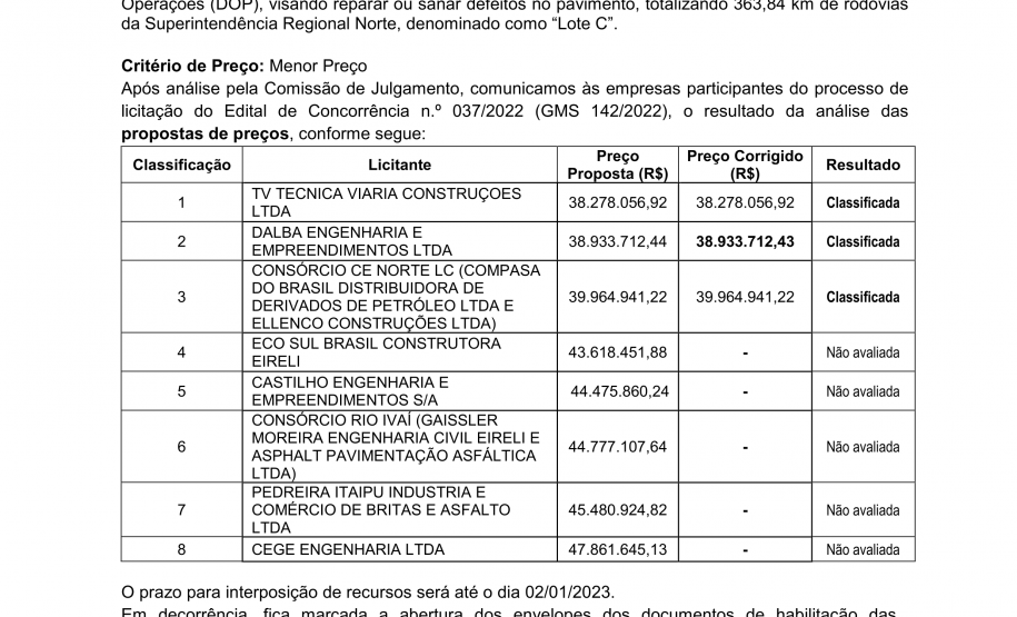 Resultado de preços Lote C Norte Proconserva