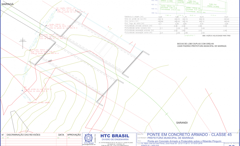 Projeto das novas pontes