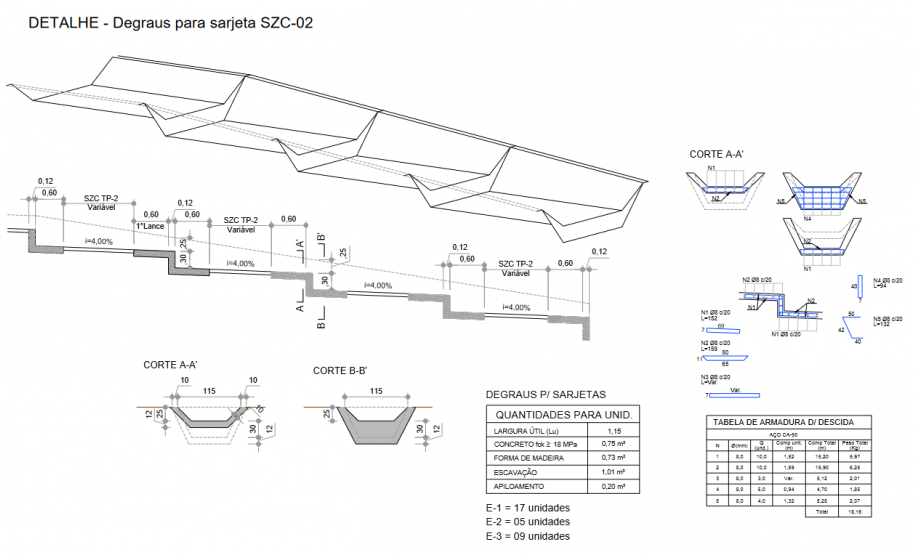 PR-551 amostra projeto recuperação de sarjetas