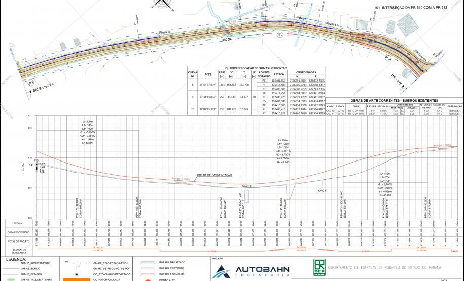 Anteprojeto do entroncamento da PR-510 com a PR-512