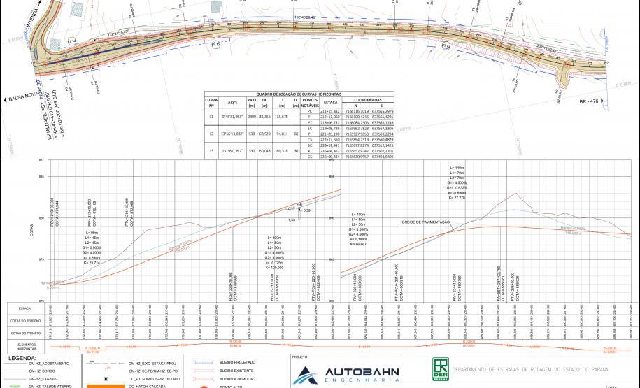 Anteprojeto do entroncamento da PR-510 com a PR-512
