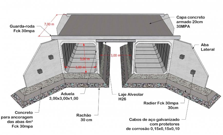 Mamborê - Ponte Rio Sununu - projeto geométrico
