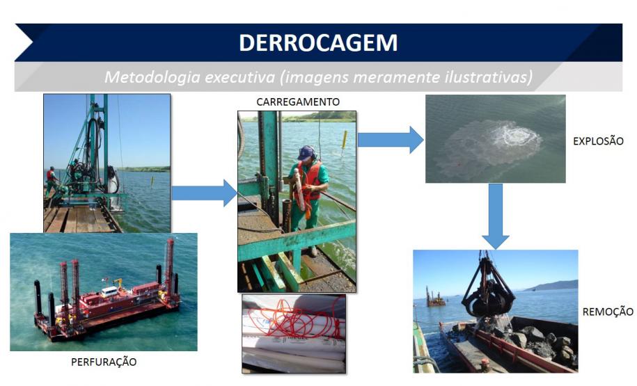 O Governo do Paraná lançou, esta semana, o edital para remoção de formações rochosas que são obstáculos para a navegação na entrada do Porto de Paranaguá. A obra, chamada de derrocagem, é aguardada há décadas pela comunidade portuária e vai permitir que os portos paranaenses recebam navios maiores, com capacidade de carga superior. Foto: Divulgação/APPA